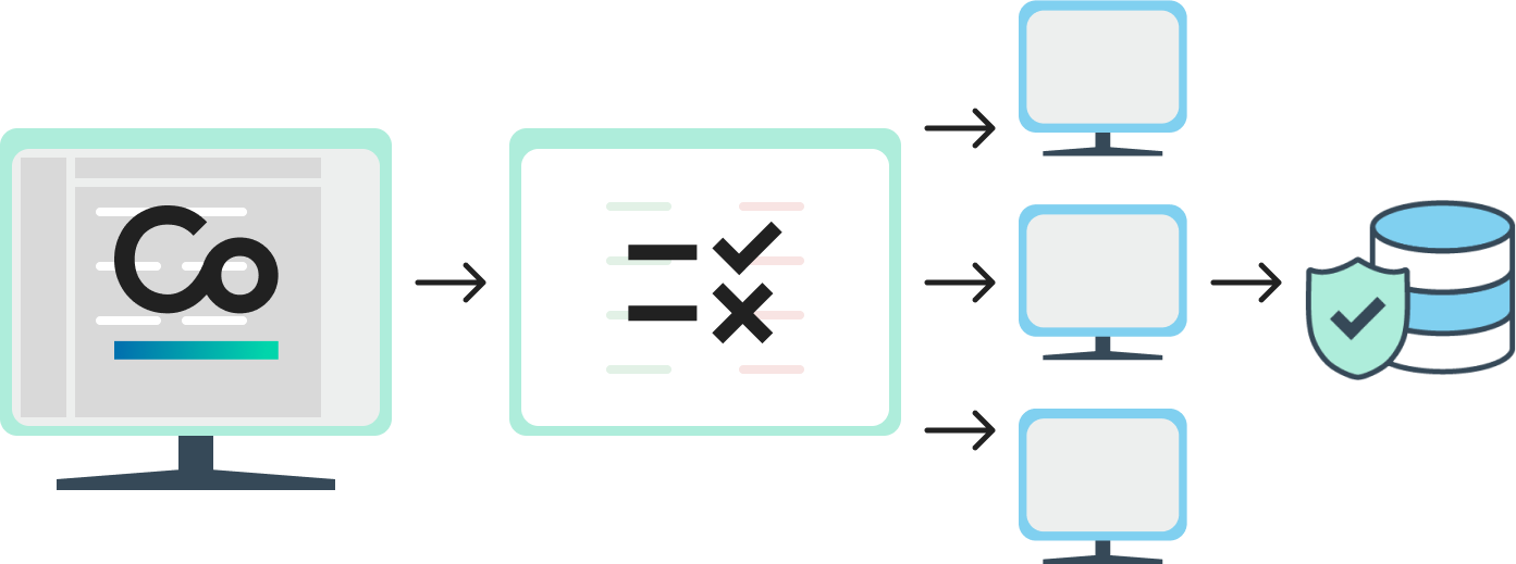 Diagram of CoApp integration and office computers connecting to a secure on-premise database